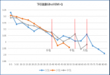 5G基于用户业务感知扩容基准研究