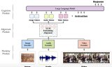 Macaw-<b class='flag-5'>LLM</b>：具有图像、音频、视频和文本集成的多模态语言建模