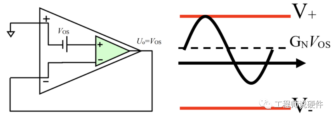 <b class='flag-5'>运</b><b class='flag-5'>放</b>的关键<b class='flag-5'>参数</b>