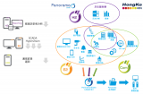 虹科<b class='flag-5'>Panorama</b> <b class='flag-5'>SCADA</b>方案—工业信息系统的支柱