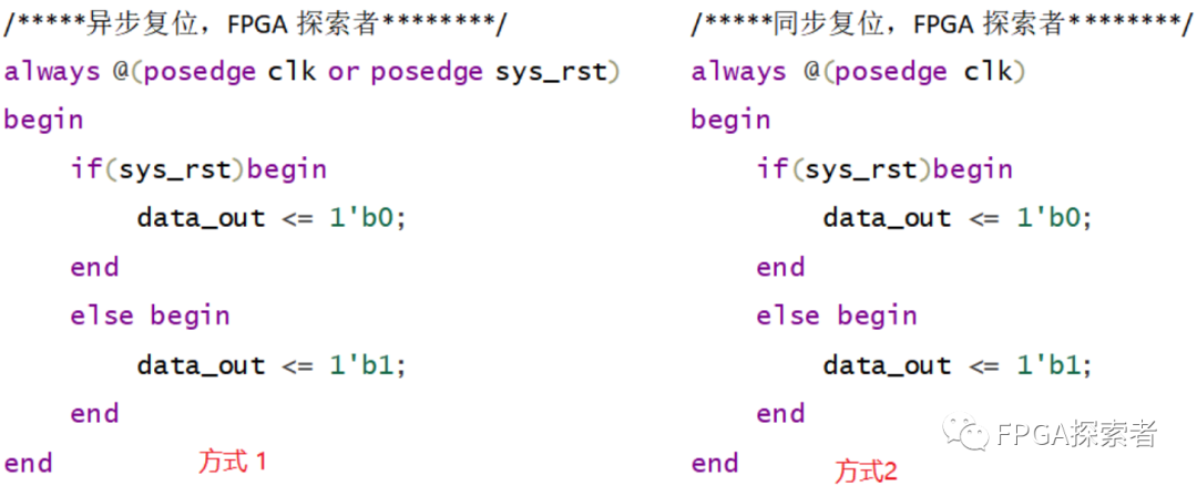 Xilinx FPGA<b class='flag-5'>异步</b><b class='flag-5'>复位</b><b class='flag-5'>同步</b>释放—<b class='flag-5'>同步</b>后的<b class='flag-5'>复位</b>该当作<b class='flag-5'>同步</b><b class='flag-5'>复位</b>还是<b class='flag-5'>异步</b><b class='flag-5'>复位</b>？