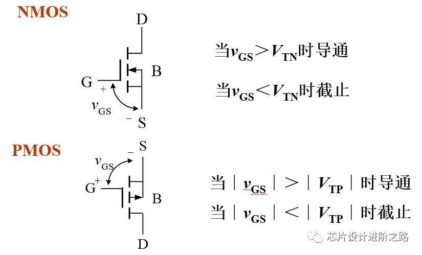 芯片设计进阶之路—从CMOS到<b class='flag-5'>建立时间</b>和<b class='flag-5'>保持</b><b class='flag-5'>时间</b>