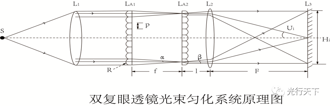 一文看懂石英玻璃复眼<b class='flag-5'>透镜</b>在激光应用中的优势