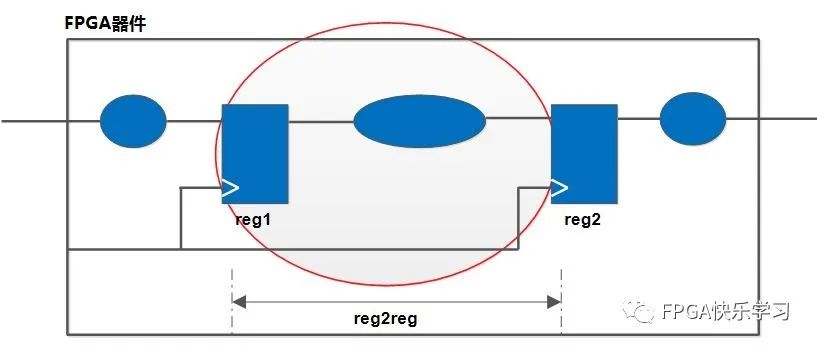 详解<b class='flag-5'>时序</b><b class='flag-5'>路径</b>的相关概念