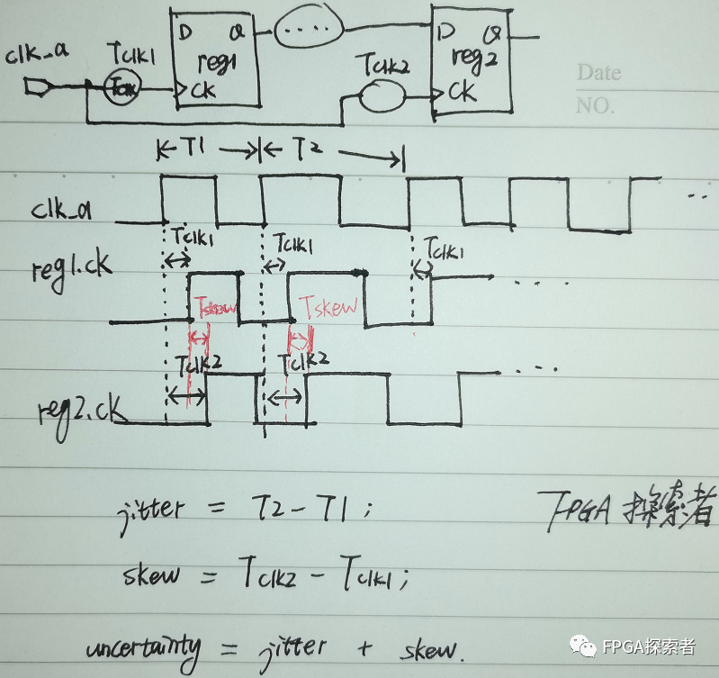 <b class='flag-5'>CTS</b><b class='flag-5'>时钟</b><b class='flag-5'>树</b><b class='flag-5'>综合</b>对uncertainty的影响