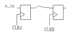 <b class='flag-5'>跨</b><b class='flag-5'>时钟</b><b class='flag-5'>域</b><b class='flag-5'>信号</b>该如何处理呢？