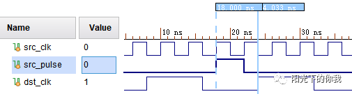 从处理单bit<b class='flag-5'>跨</b><b class='flag-5'>时钟</b><b class='flag-5'>域</b><b class='flag-5'>信号</b>同步问题来入手