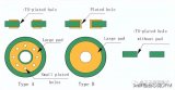 <b class='flag-5'>PCB</b><b class='flag-5'>板</b><b class='flag-5'>上</b><b class='flag-5'>常见</b>的8种标记