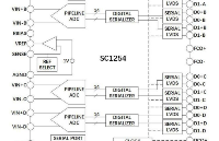 <b class='flag-5'>SC</b>1254<b class='flag-5'>可用于</b>安防<b class='flag-5'>中</b>的红外成像系统，<b class='flag-5'>兼容</b>AD9253