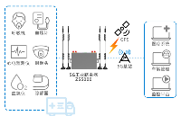 智慧医疗救护车数据采集、远程管理物联网方案-5G...