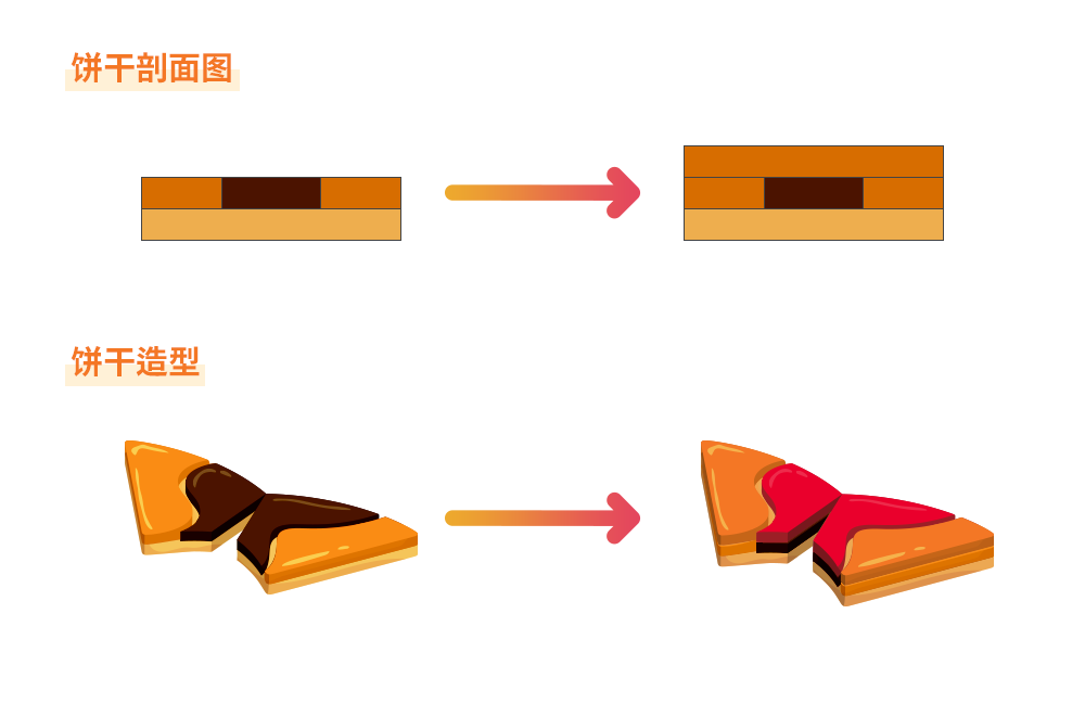 <b class='flag-5'>半导体</b><b class='flag-5'>前端</b><b class='flag-5'>工艺</b><b class='flag-5'>之</b><b class='flag-5'>沉积</b><b class='flag-5'>工艺</b>