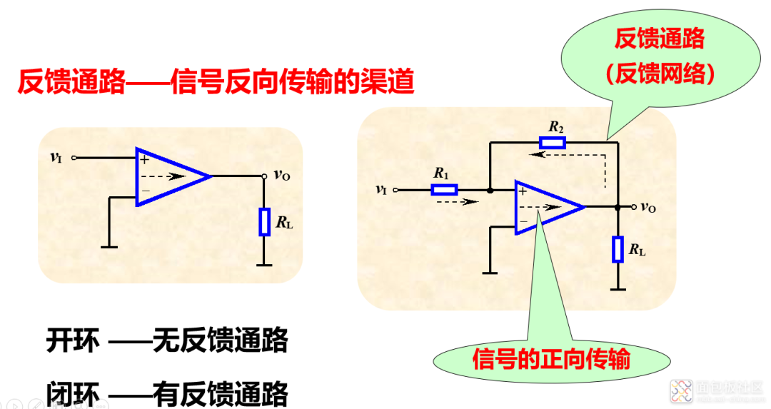 负<b class='flag-5'>反馈</b>放大威廉希尔官方网站
产生自激振荡的原因