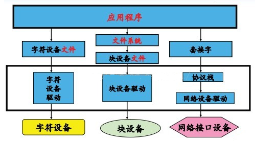 C:\\Users\\ouxiaolong\\Desktop\\Linux 字符设备驱动结构（一）—— cdev 结构体、设备号相关知识解析 - 知秋一叶 - 博客频道 - CSDN.NET.png