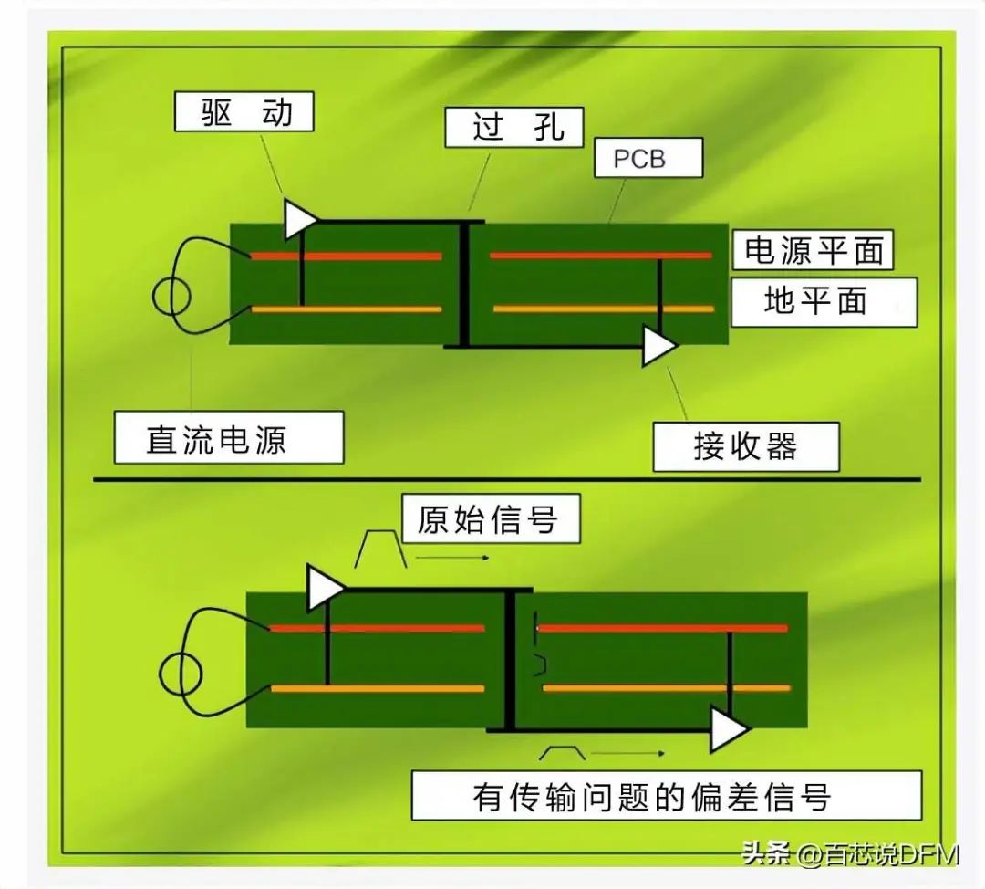 浅谈影响<b class='flag-5'>PCB</b><b class='flag-5'>信号</b><b class='flag-5'>完整性</b>的关键因素