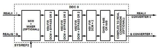 <b class='flag-5'>ADC</b><b class='flag-5'>数字</b><b class='flag-5'>下变频器</b>：<b class='flag-5'>抽取</b><b class='flag-5'>滤波器</b>和<b class='flag-5'>ADC</b><b class='flag-5'>混</b><b class='flag-5'>叠</b>，<b class='flag-5'>第</b>1<b class='flag-5'>部分</b>