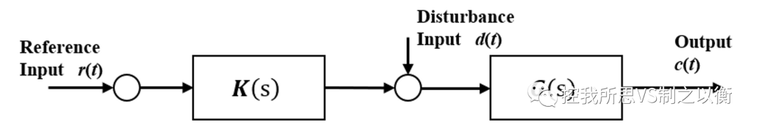 <b class='flag-5'>不稳定</b>的零极点为何不能对消？