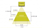 3D相机的工作原理和技术参数