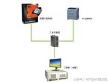 KUKA工业机器人与<b class='flag-5'>S7-1200PLC</b>实现Profinet<b class='flag-5'>通讯</b>的<b class='flag-5'>步骤</b>