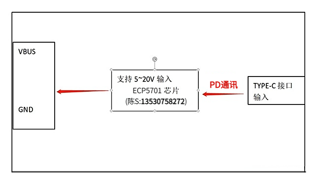 TYPE-C转<b class='flag-5'>DC</b><b class='flag-5'>转接头</b><b class='flag-5'>方案</b> | PD SINK协议芯片<b class='flag-5'>ECP5701</b>支持5V、9V、12V、15V、20V电压选择