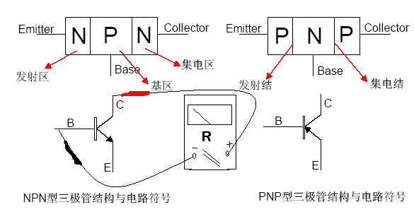 什么是<b class='flag-5'>光电</b><b class='flag-5'>耦合器</b>，如何选择和使用<b class='flag-5'>光电</b><b class='flag-5'>耦合器</b>？