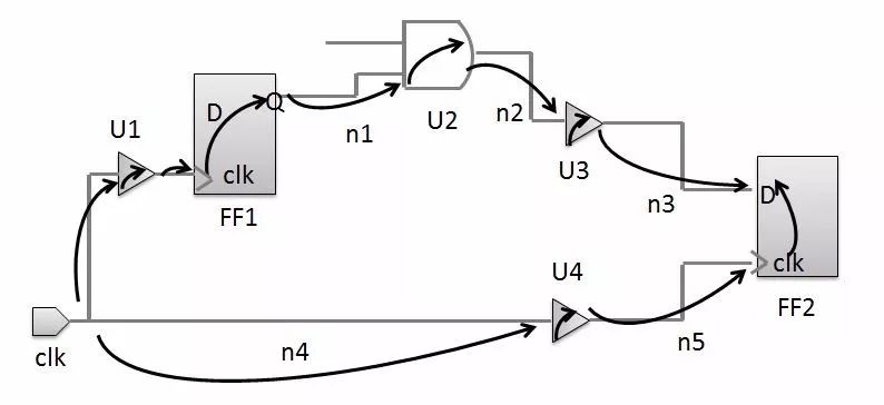 <b class='flag-5'>时序</b><b class='flag-5'>分析</b><b class='flag-5'>基本概念</b>介绍—Timing Arc