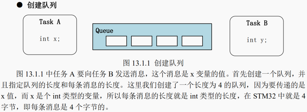 FreeRTOS消息<b class='flag-5'>队列</b>介绍