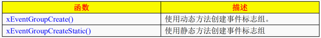 <b class='flag-5'>FreeRTOS</b>创建事件<b class='flag-5'>标志</b><b class='flag-5'>组</b>