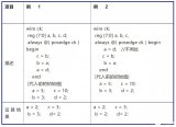 一文了解<b class='flag-5'>阻塞</b><b class='flag-5'>赋值</b>与<b class='flag-5'>非</b><b class='flag-5'>阻塞</b><b class='flag-5'>赋值</b>