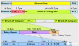 基于<b class='flag-5'>Zynq</b> UltraScale+MPSoC高性能<b class='flag-5'>EtherCAT</b><b class='flag-5'>主</b>站方案