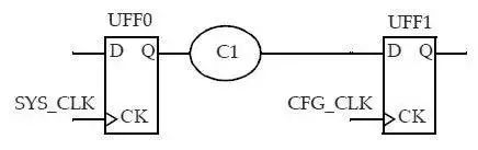 <b class='flag-5'>时序</b><b class='flag-5'>分析</b><b class='flag-5'>基本概念</b><b class='flag-5'>介绍</b>&<b class='flag-5'>amp</b>;<b class='flag-5'>lt</b>;Uncertainty&<b class='flag-5'>amp</b>;<b class='flag-5'>gt</b>;