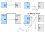 <b class='flag-5'>MSPM0L1306</b><b class='flag-5'>开发板</b>教程-SPI