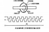 <b class='flag-5'>用</b><b class='flag-5'>PLC</b>怎么<b class='flag-5'>实现</b><b class='flag-5'>编码器</b>的<b class='flag-5'>定位</b><b class='flag-5'>功能</b>