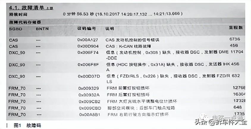 宝马X1转向灯报警故障维修案例