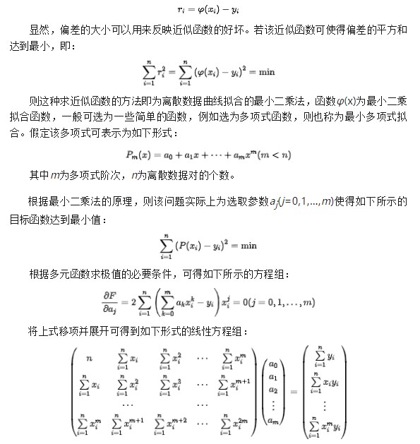 如何利用<b class='flag-5'>Matlab</b>的lsqnonlin<b class='flag-5'>函数</b>处理复杂<b class='flag-5'>函数</b>的<b class='flag-5'>拟合</b>问题