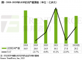 LED芯片：国产精准打击