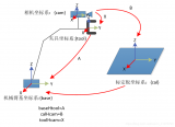 手眼<b class='flag-5'>标定</b>的详细推导过程