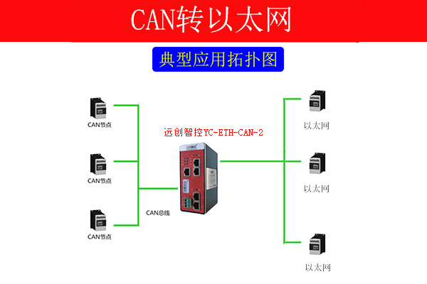 <b class='flag-5'>Can</b>转<b class='flag-5'>以太网</b>网关<b class='flag-5'>can</b>转<b class='flag-5'>以太网</b>模块数据时有时无