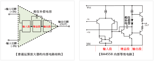 <b class='flag-5'>运算放大器</b>、<b class='flag-5'>比较</b><b class='flag-5'>器</b>的威廉希尔官方网站
结构