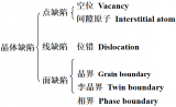 什么是<b class='flag-5'>晶体缺陷</b>  <b class='flag-5'>晶体缺陷</b>的类型