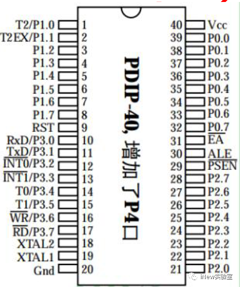 51<b class='flag-5'>单片机</b><b class='flag-5'>GPIO</b>结构框图与工作原理