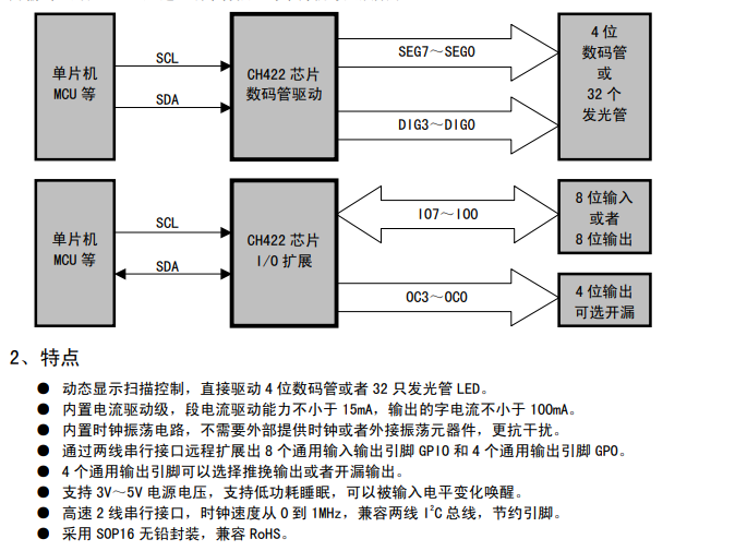 <b class='flag-5'>ch422</b><b class='flag-5'>芯片</b><b class='flag-5'>驱动</b>