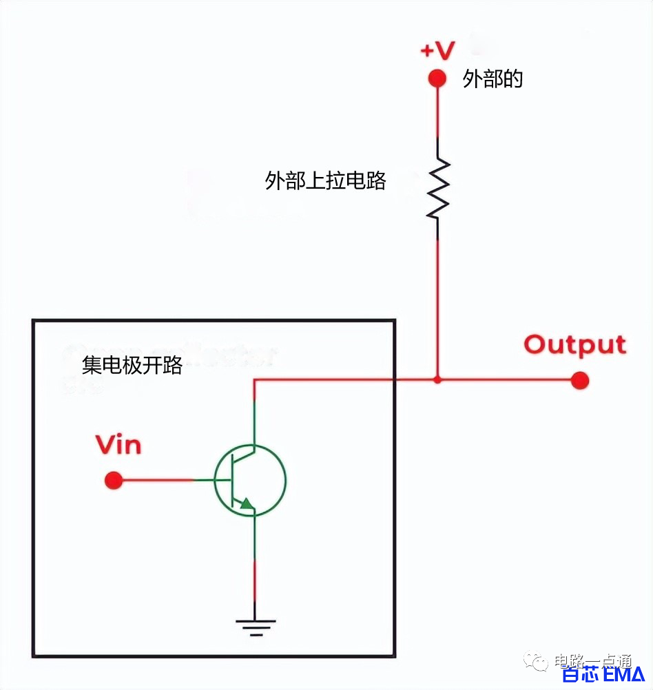 <b class='flag-5'>集电极</b><b class='flag-5'>开路</b>威廉希尔官方网站
的工作原理、输出接线图、<b class='flag-5'>优缺点</b>