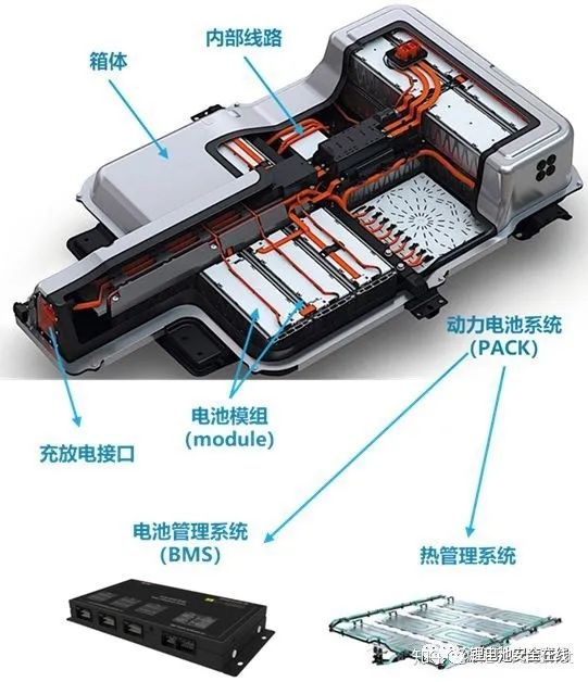 <b class='flag-5'>锂离子</b><b class='flag-5'>动力电池</b><b class='flag-5'>安全性</b>讨论和研究