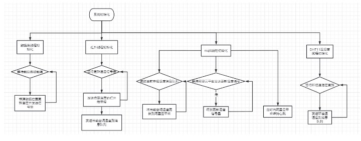 基于<b class='flag-5'>PSOC62</b> CAPSENSE <b class='flag-5'>evaluation</b> <b class='flag-5'>kit</b>的远程空调遥控器设计