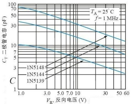 <b class='flag-5'>变容二极管</b>的<b class='flag-5'>工作原理</b> <b class='flag-5'>变容二极管</b>的作用特点