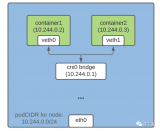 Kubernetes Pod如何<b class='flag-5'>获取</b><b class='flag-5'>IP</b><b class='flag-5'>地址</b>呢？