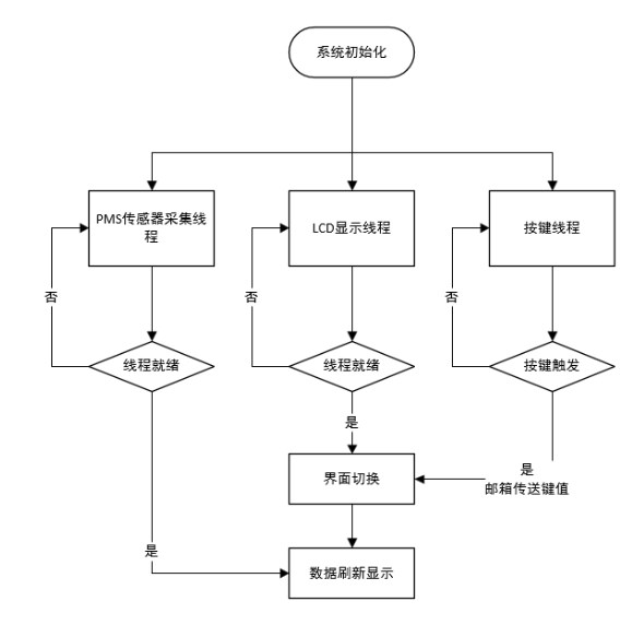 基于<b class='flag-5'>PSOC62</b> CAPSENSE <b class='flag-5'>evaluation</b> <b class='flag-5'>kit</b><b class='flag-5'>板</b>的环境盒子设计实现