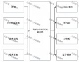 基于<b class='flag-5'>STM32</b><b class='flag-5'>单片机</b>的<b class='flag-5'>婴儿床</b><b class='flag-5'>系统</b>设计