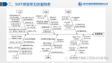 smt焊接常见质量隐患有哪些 SMT高可靠焊接系统提升方法