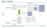 <b class='flag-5'>功率</b><b class='flag-5'>半导体</b>的知识总结（MOSFET/IGBT/<b class='flag-5'>功率</b>电子<b class='flag-5'>器件</b>/<b class='flag-5'>半导体</b>分立<b class='flag-5'>器件</b>）